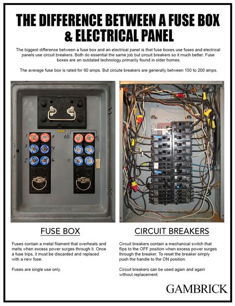 difference between junction box and breaker box|different types of electrical box.